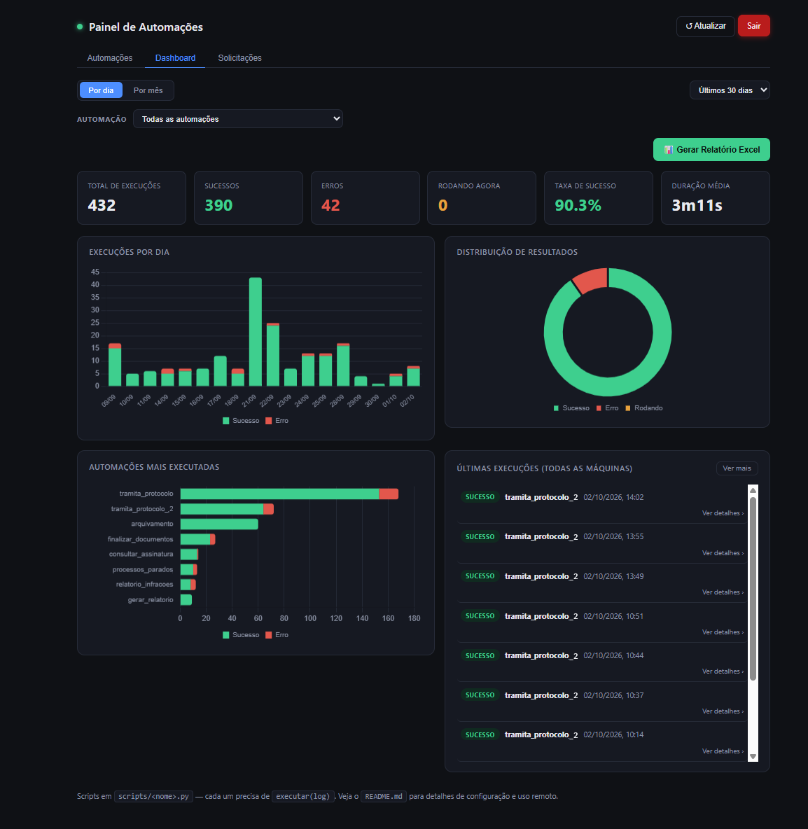 Dashboard